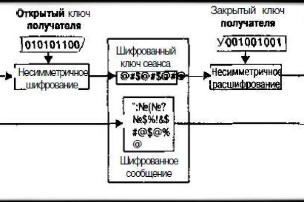 Через какой браузер заходить на кракен